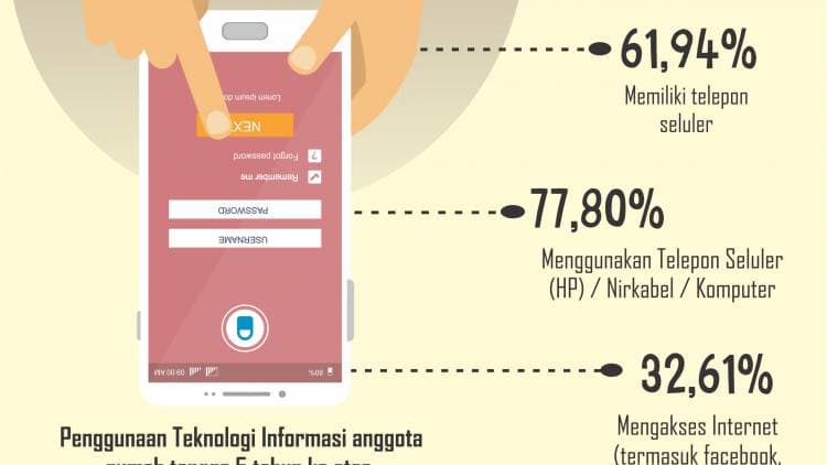 Infografis Akses Informasi  Rakyat