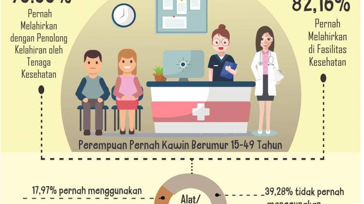 Infografis Kesehatan Rakyat