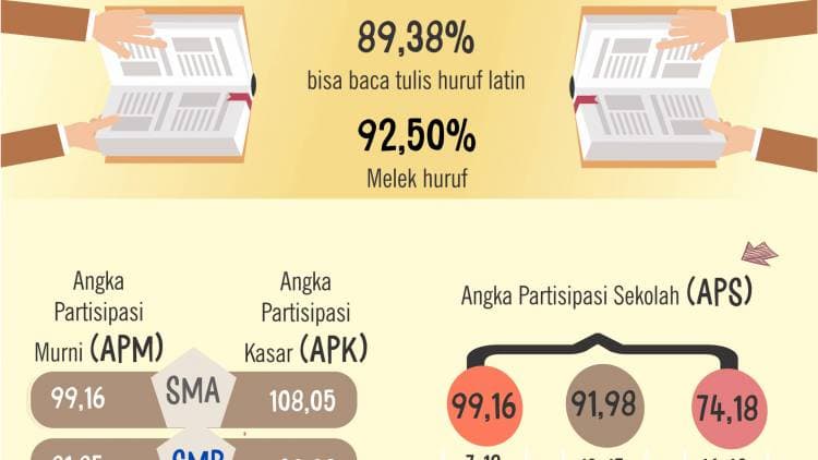 Infografis Pendidikan Rakyat