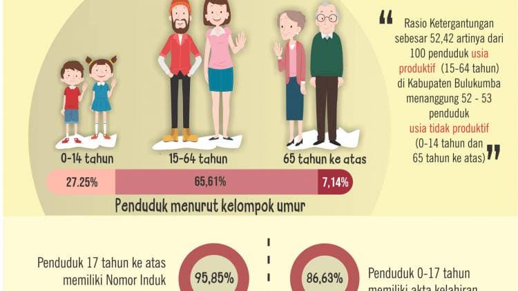 Infografis Kependudukan