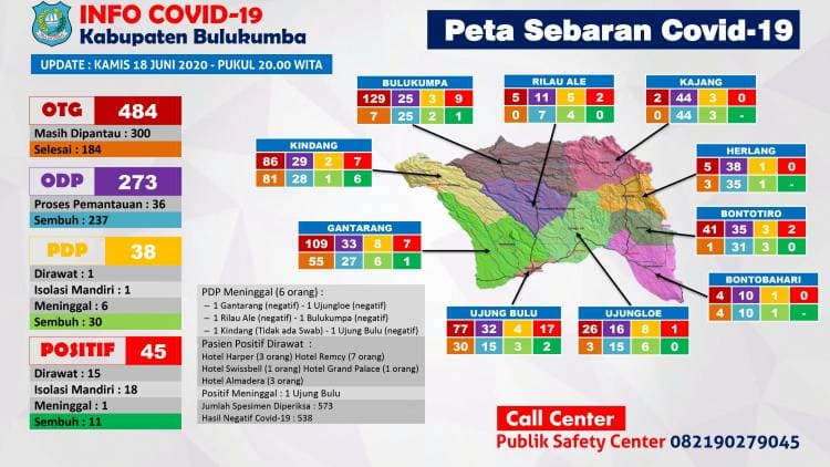 Tambah 16 Positif Covid-19, Jumlah Terbanyak Sejak Wabah Corona