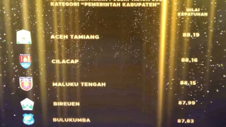 Pemkab Bulukumba raih Predikat Kepatuhan Tinggi dalam standar Pelayanan Publik 2021