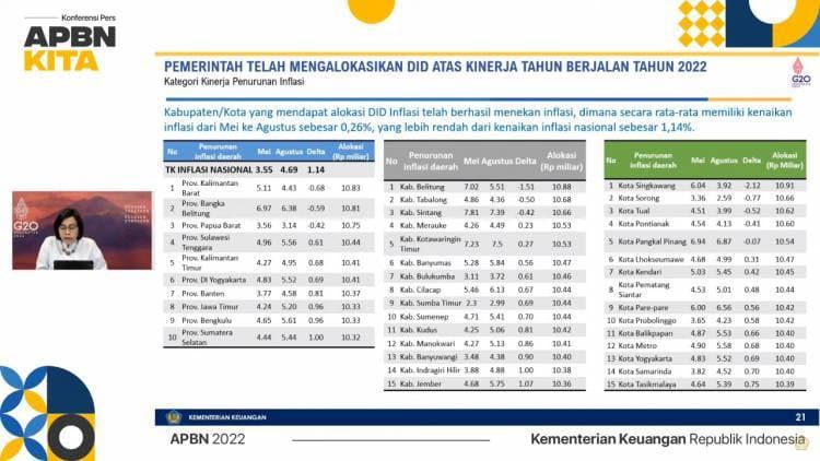 Berhasil Tekan Inflasi, Bulukumba Diganjar Bonus DID Rp10,46 Milyar