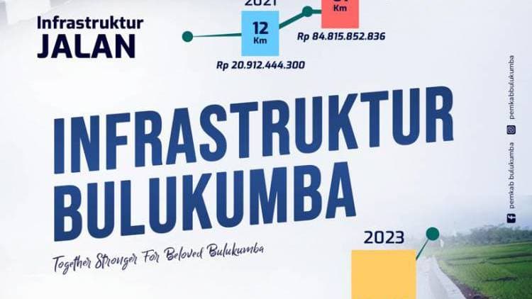 Anggaran Jalan dan Irigasi Meningkat, Ini Ruas Jalan Dikerja Tahun 2023
