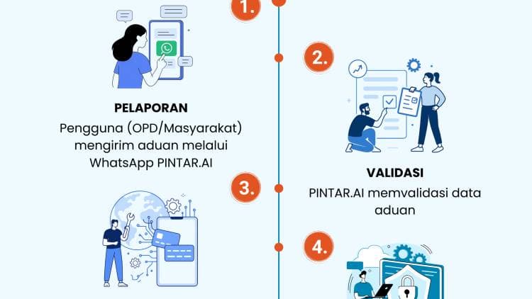PINTAR.AI: Platform INTegrasi Aduan Realtime Aplikasi dan Informatika