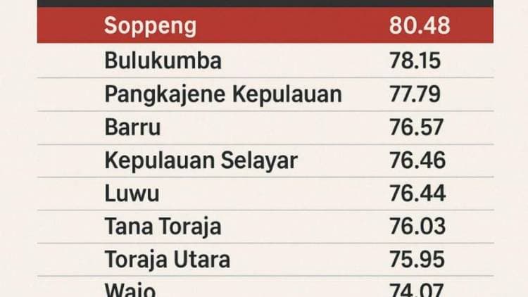 Bulukumba Raih Capaian Strategis KPK: Peringkat Kedua Indeks Integritas di Sulawesi Selatan